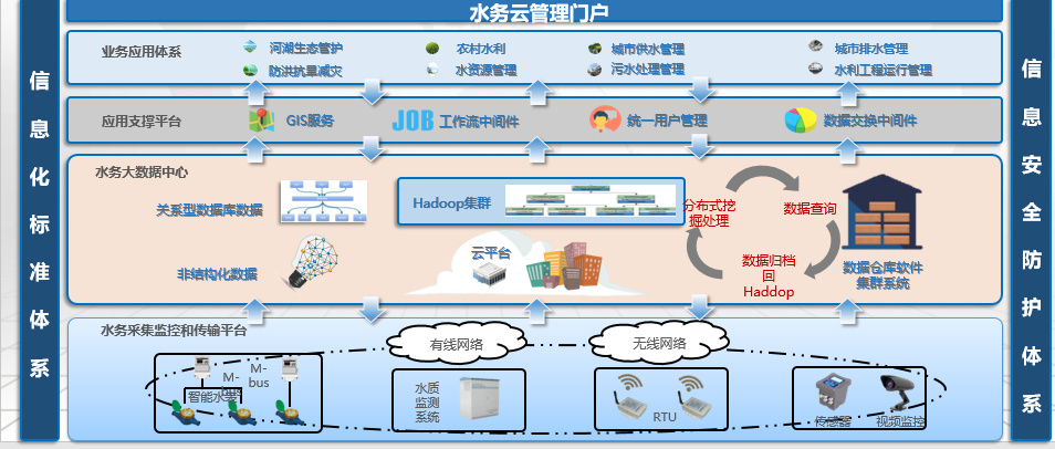 智慧水务构架图 - 副本.png