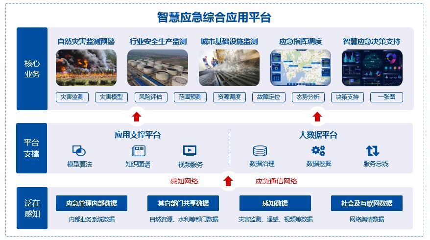 智慧应急架构图.jpg