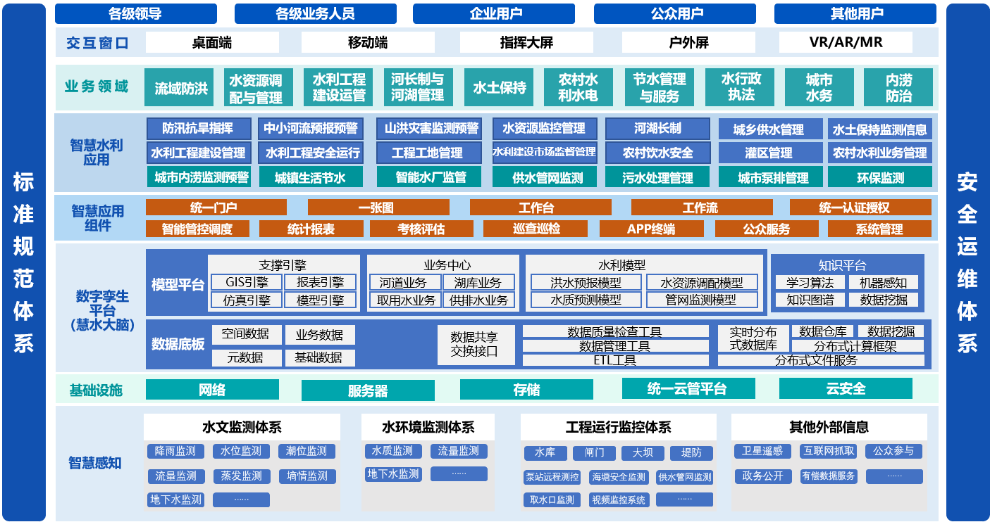 水务样宣架构图6.8.png